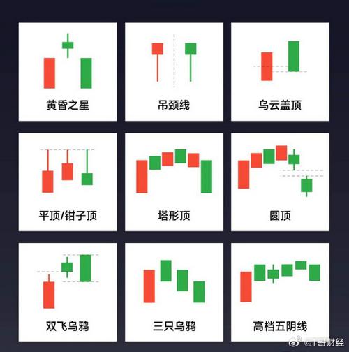 高位放量滞涨乌云盖顶_股票下跌形态_主力出逃形态