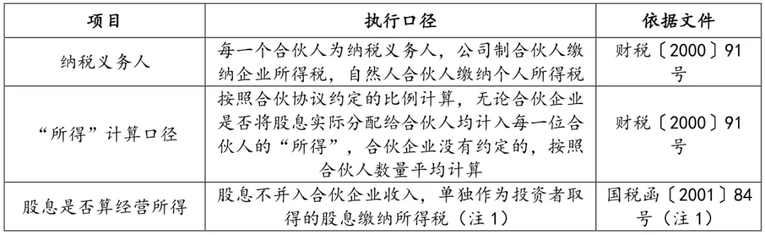 股票分红的个人所得税_股票分红税收政策_现金分红税收政策