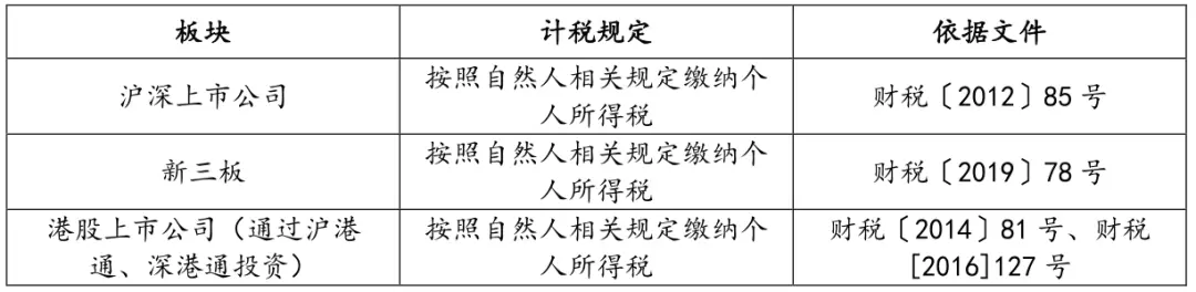 股票分红的个人所得税_现金分红税收政策_股票分红税收政策