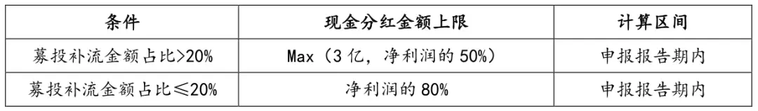 股票分红税收政策_现金分红税收政策_股票分红的个人所得税