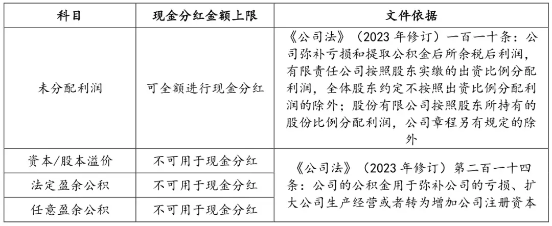 股票分红税收政策_股票分红的个人所得税_现金分红税收政策