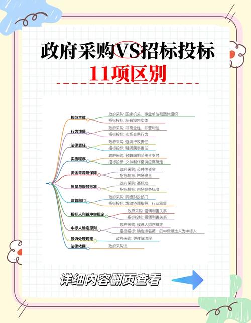 政府采购业绩分设4分？先别急，得综合这些因素来考量