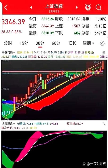 什么叫股票的支撑压力线_怎样看股票压力线和支撑线_股票k线支撑跟压力怎么看