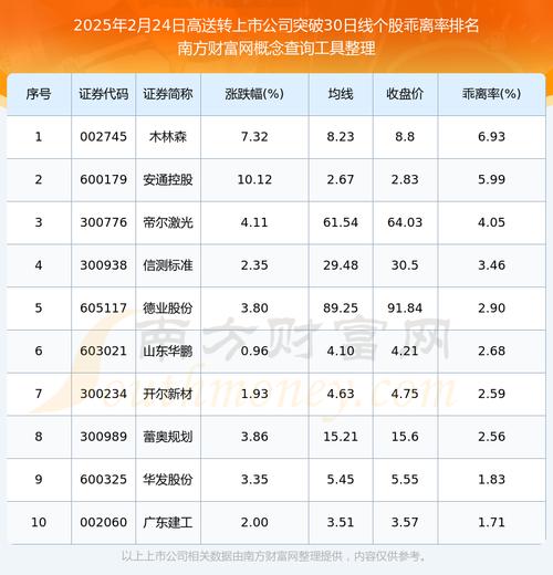 高送转对股价影响_高送转后股票_高送转股票分析