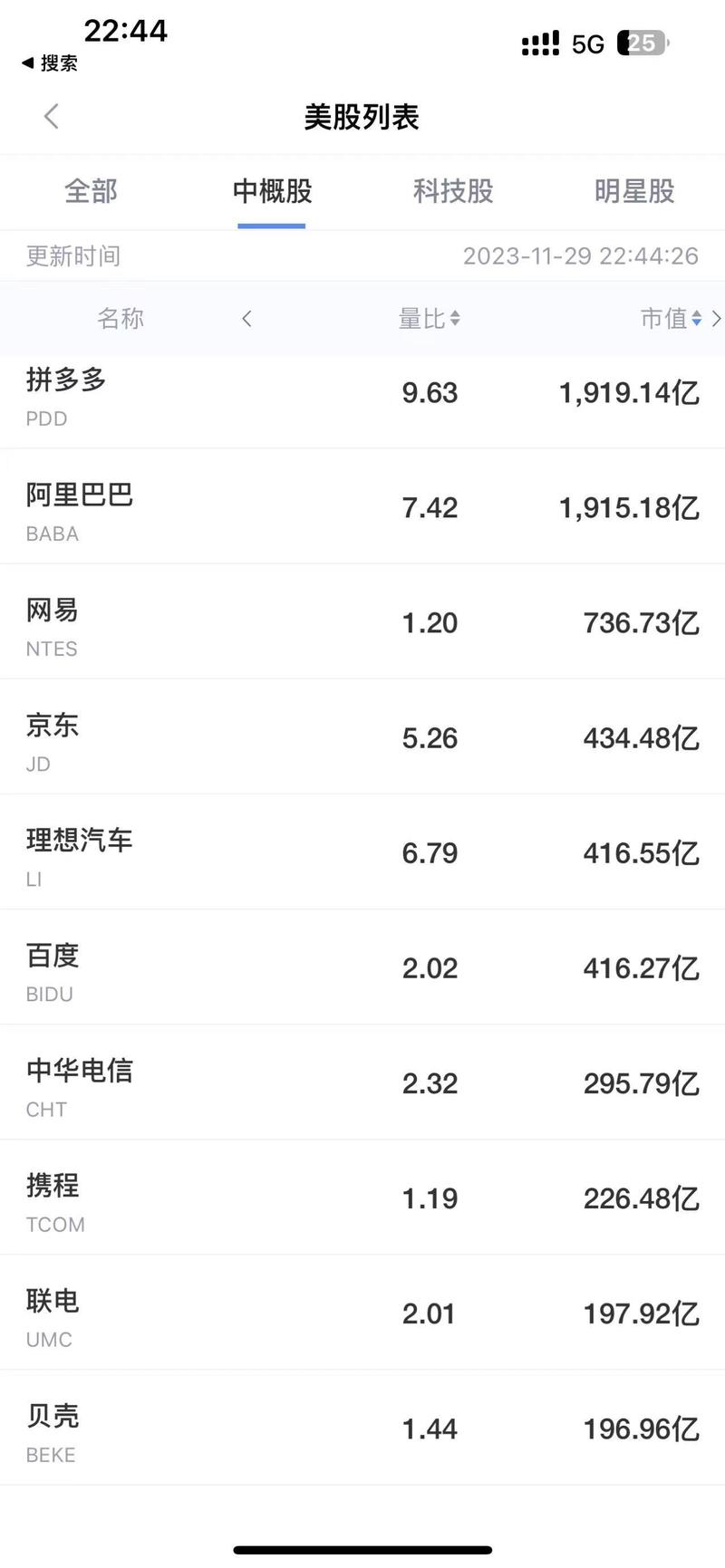 拼多多跨境电商Temu_拼多多是什么电商类型_拼多多市值超越阿里巴巴