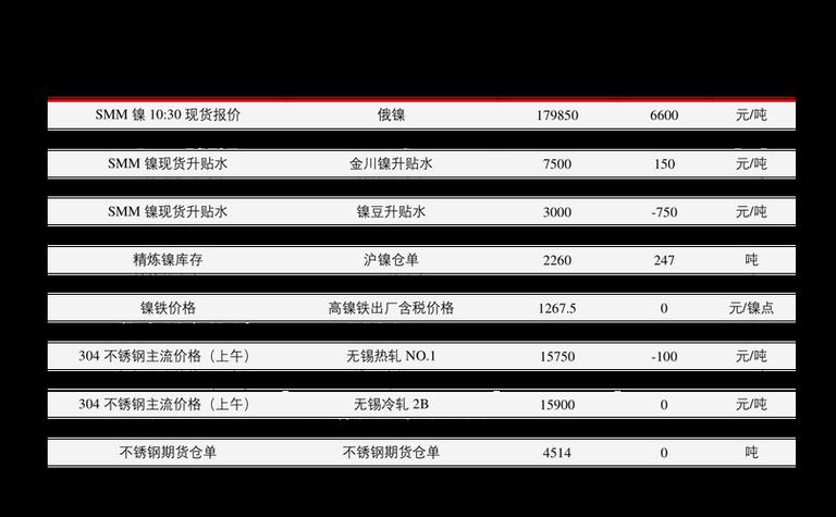 什么是蓝筹股票_红筹股与蓝筹股区别_香港证券市场红筹股