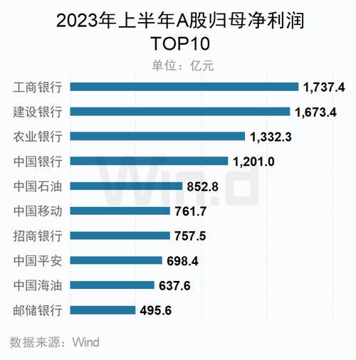 A股2023年业绩预告_食品饮料行业业绩增长_业绩预告时间