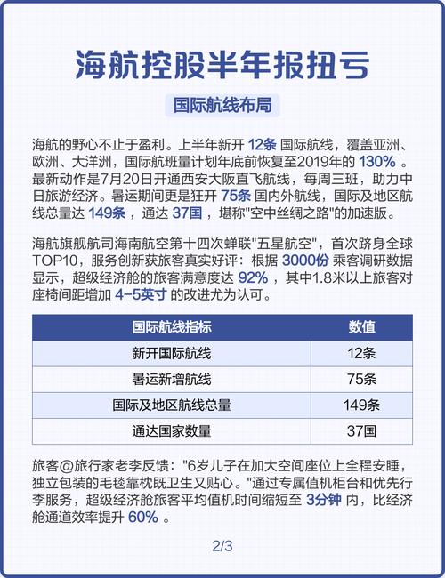 海航投资集团2022年度业绩预告修正：净利润情况及相关沟通