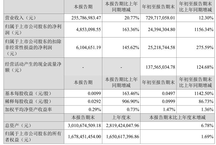 北陆药业2019年业绩快报：营收、净利润大幅增长