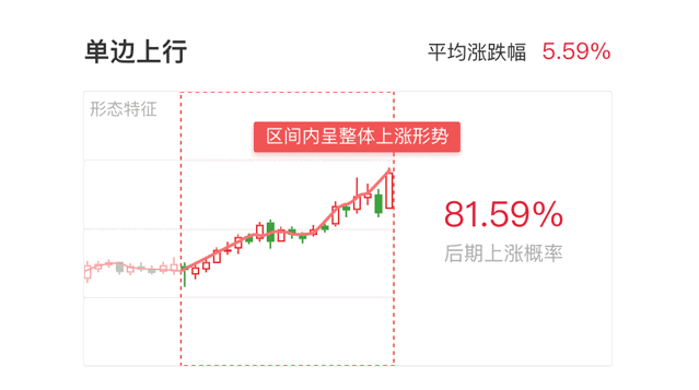 高新兴股票大跌原因_高新兴K线形态分析_高新兴股票分析