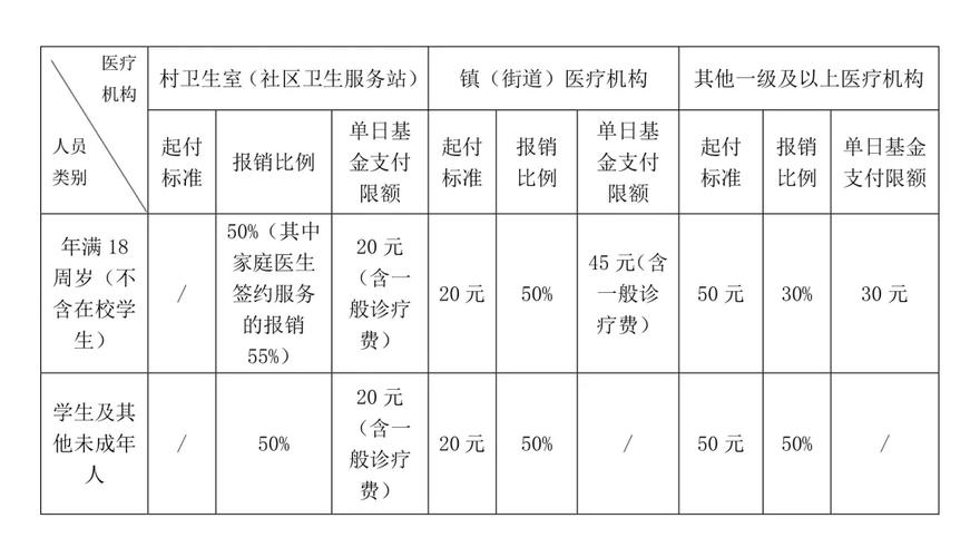 盐城市统一完善基本医疗保险门诊特殊病保障政策，涵盖26类38个病种
