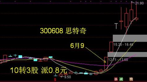 股票市场中的高送转：含义、影响及除权处理全解析