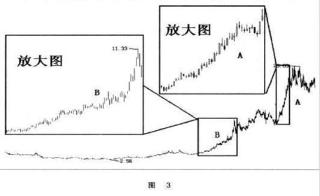 交易系统重要性_股票天才网_止损技巧