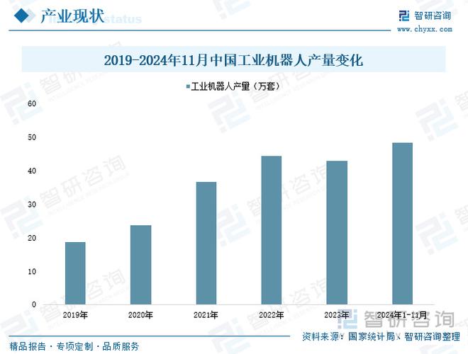 机器人概念股票 有哪些_中国工业机器人销量增长_全球工业机器人市场分析