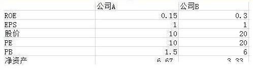 ROE计算方法_净资产收益率计算过程_净资产收益率分析