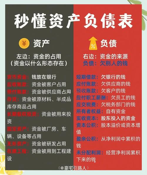 ROE计算方法_净资产收益率计算过程_净资产收益率分析