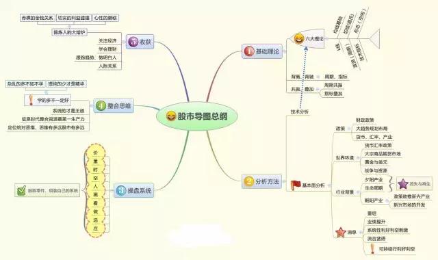 ROE计算方法_净资产收益率分析_净资产收益率计算过程