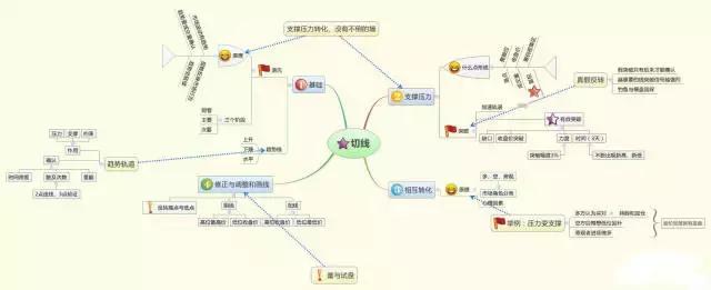 ROE计算方法_净资产收益率计算过程_净资产收益率分析