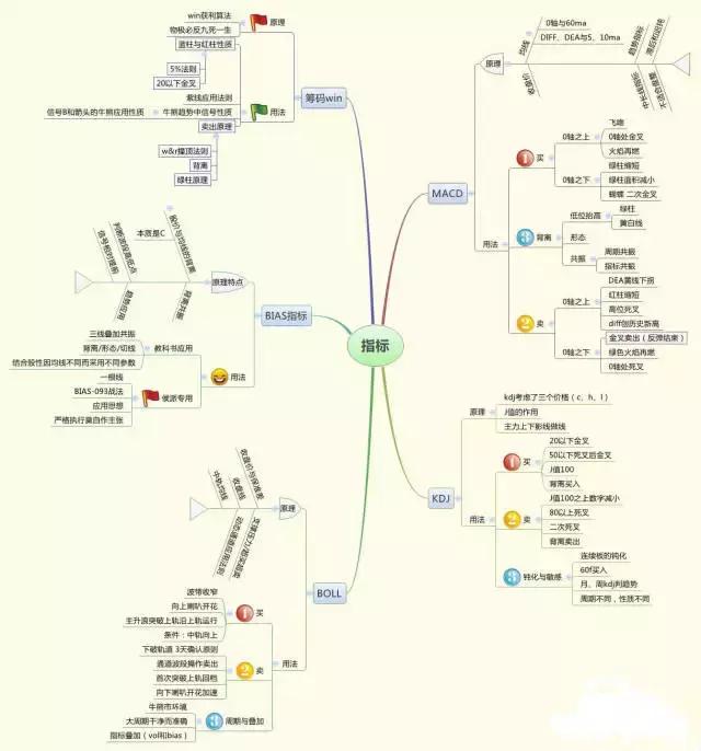 净资产收益率分析_净资产收益率计算过程_ROE计算方法