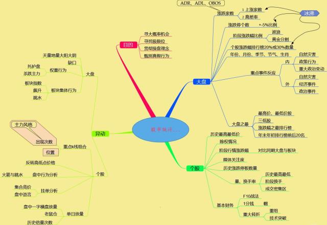净资产收益率分析_ROE计算方法_净资产收益率计算过程