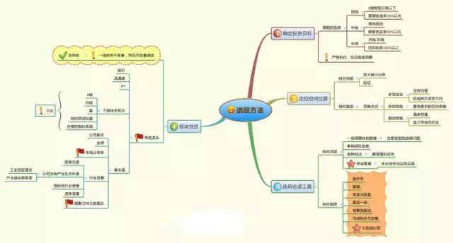 净资产收益率计算过程_净资产收益率分析_ROE计算方法