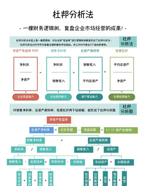 股票市场模型_股票分析模型_MillerandModigliani定价模式