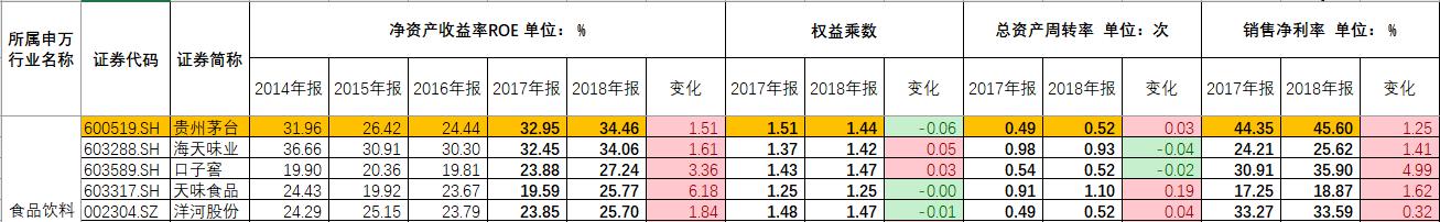 巴菲特ROE观点_ROE选股指标_净资产收益率计算过程