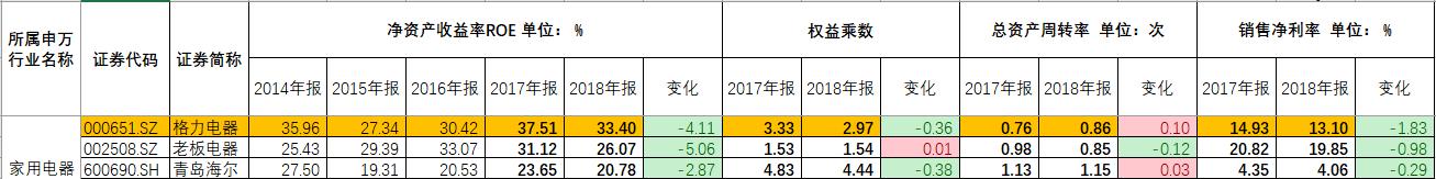 巴菲特ROE观点_净资产收益率计算过程_ROE选股指标