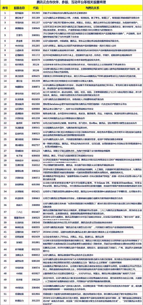 蓝筹股票_利通电子腾讯龙头_腾讯上市公司龙头股票