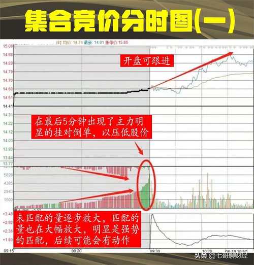 短线王App：炒股神器，集多种工具与干货，还能解析集合竞价