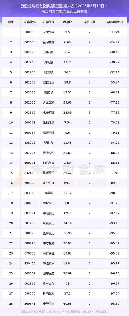 动物保健概念股有哪些？A股八只相关龙头股快来收藏