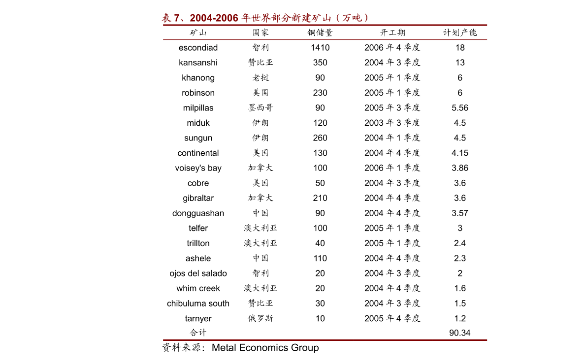 盛屯矿业-600711-2022Q3点评:金属价格下行,盈利环比下降