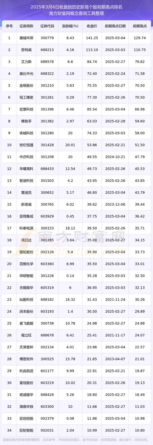 截至2025年3月14日收盘，科士达股价上涨，本周关注点有哪些？