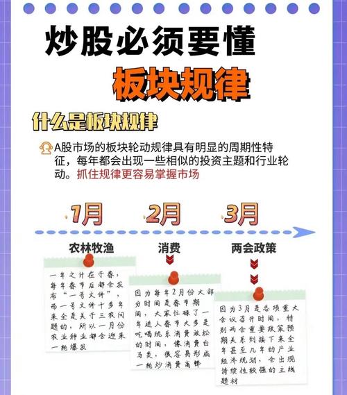 一文搞懂行业板块轮动：概念、规律、方法及投资策略