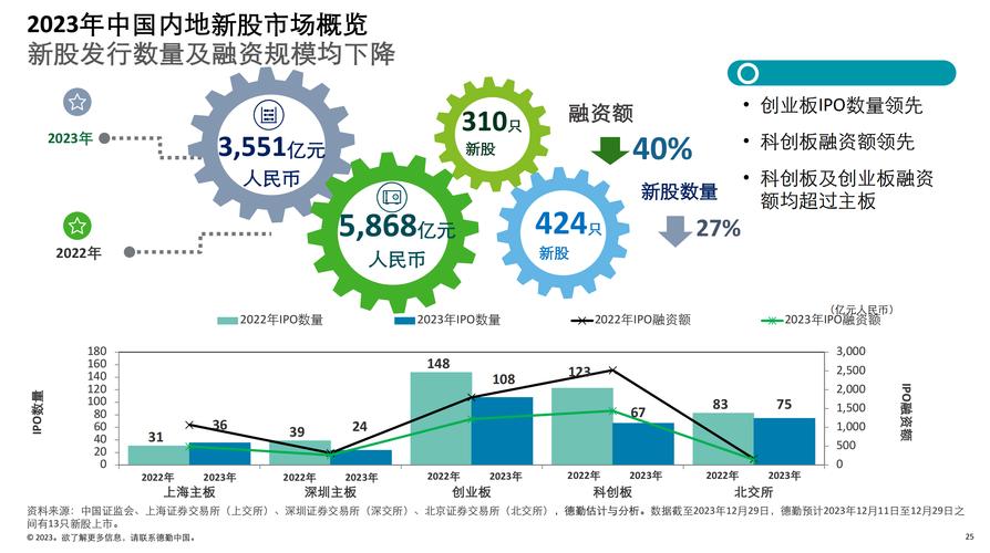 大数据时代背景下我国股票二级市场监管现状及问题研究