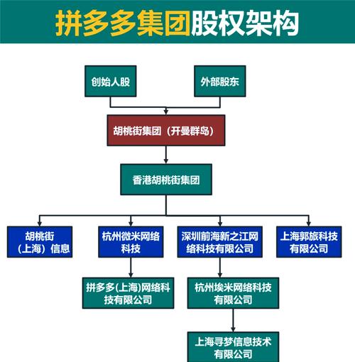 拼多多社交电商模式_拼多多是什么电商类型_拼多多上市分析