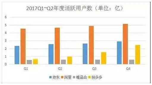 拼多多上市分析_拼多多社交电商模式_拼多多是什么电商类型