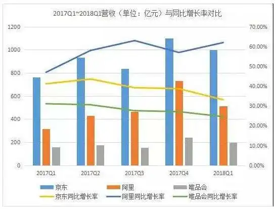 拼多多社交电商模式_拼多多上市分析_拼多多是什么电商类型