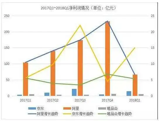 拼多多社交电商模式_拼多多是什么电商类型_拼多多上市分析