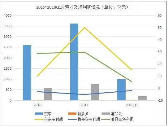 拼多多是什么电商类型_拼多多上市分析_拼多多社交电商模式