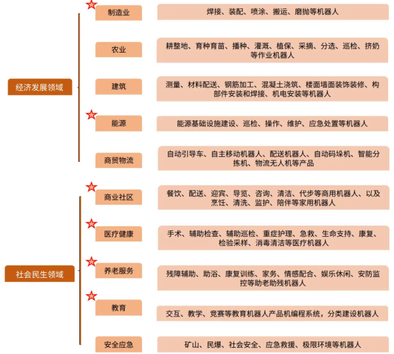 2024 刚开年机器人赛道热闹非凡，英伟达大会将展多款机器人？