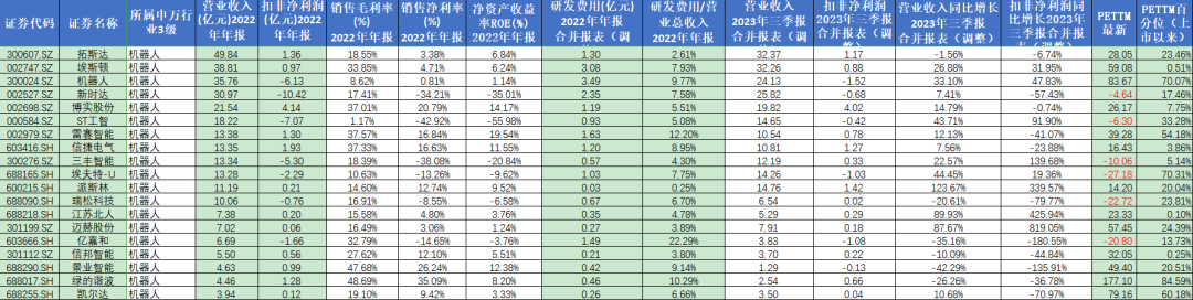 机器人概念股票 有哪些_ 2024年人形机器人市场分析 _