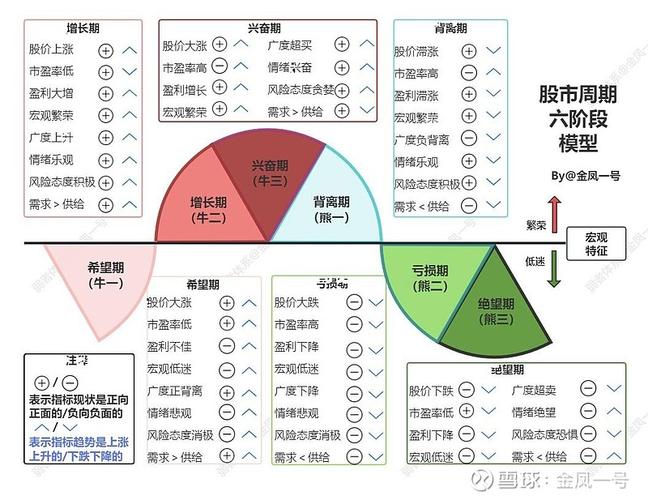 模型研究在股票市场中的风险与机遇_股票市场模型研究应用_股票市场模型