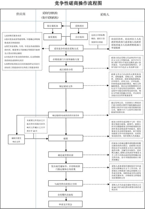 招标书中资金来源_政府采购公开招标_政府采购邀请招标