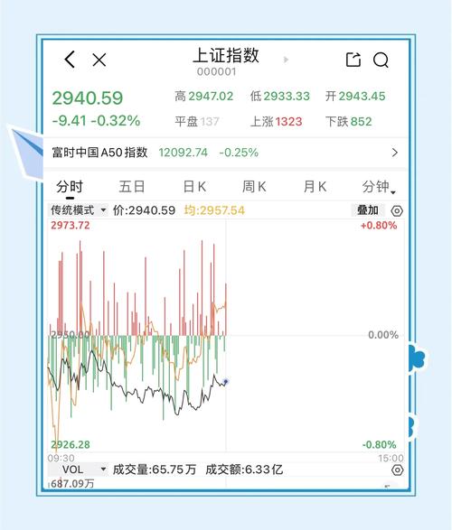 灰色关联度分析模型_股票市场模型_深圳股市指数涨跌预测