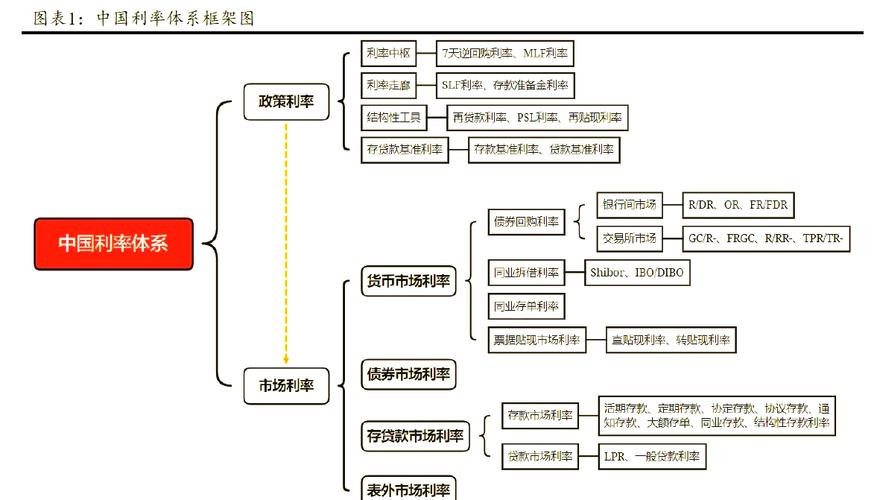 利率决定理论有哪些？古典、流动性偏好、可贷资金论详解