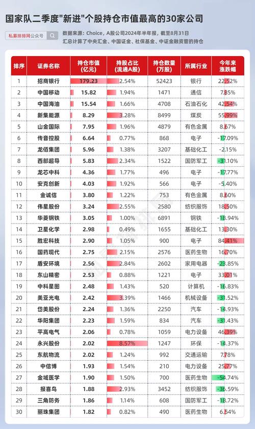 6月股票型基金红榜_工银互联网加股票基金_安信新常态沪港深精选业绩分析