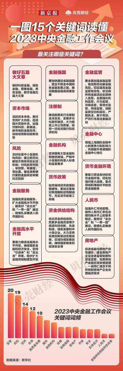 中央金融工作会议聚焦高质量发展，征信业如何助力前行？