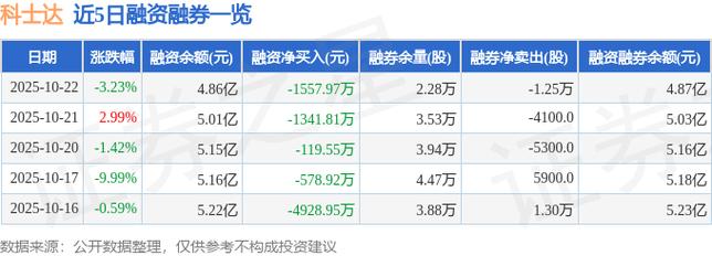 10月22日科士达盘中下跌2.18%，股价走势及资金流向如何？