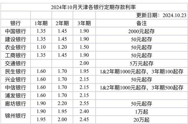 天津银行教育储蓄业务介绍：办理条件、存期及免税政策详解